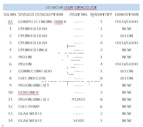 Rolls Royce - Bergen BRM / BRG genuine spares available 