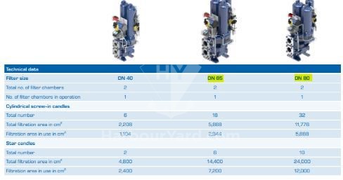 ALFA LAVAL MOATTI FILTERS (Automatic and manual) IN STOCK 